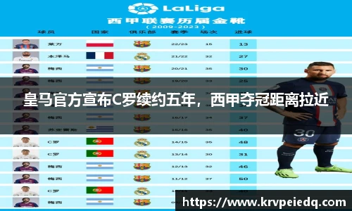 皇马官方宣布C罗续约五年，西甲夺冠距离拉近